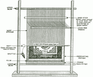 loom